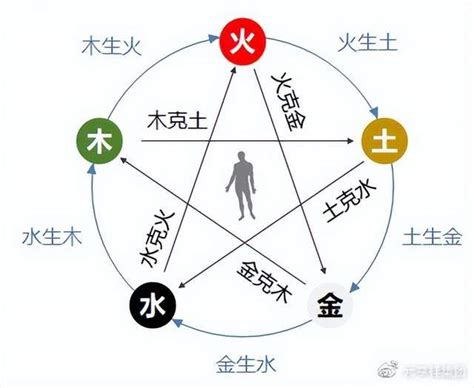 癸巳日主|癸巳日柱三命通会论命 癸巳日柱三命通会详解